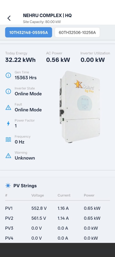 Inverter & PV Strings